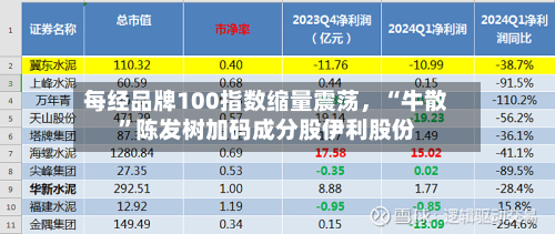 每经品牌100指数缩量震荡，“牛散”陈发树加码成分股伊利股份