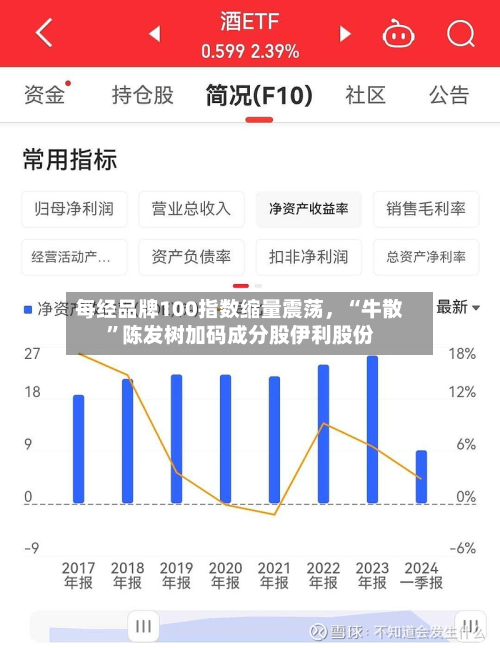 每经品牌100指数缩量震荡，“牛散	”陈发树加码成分股伊利股份-第2张图片