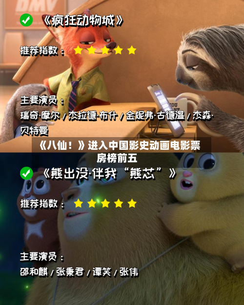 《八仙！》进入中国影史动画电影票房榜前五