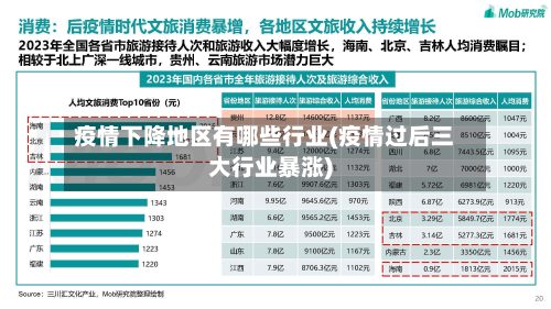 疫情下降地区有哪些行业(疫情过后三大行业暴涨)