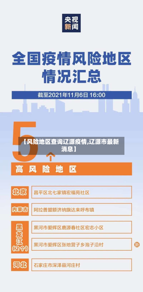 【风险地区查询辽源疫情,辽源市最新消息】-第2张图片