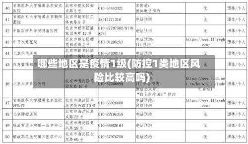 哪些地区是疫情1级(防控1类地区风险比较高吗)