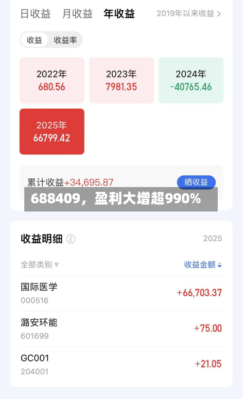 688409，盈利大增超990%-第2张图片