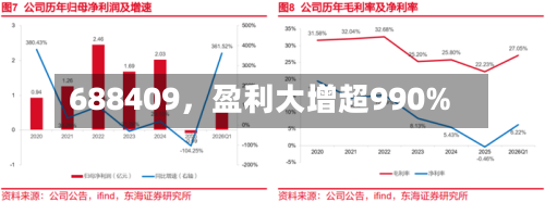 688409，盈利大增超990%