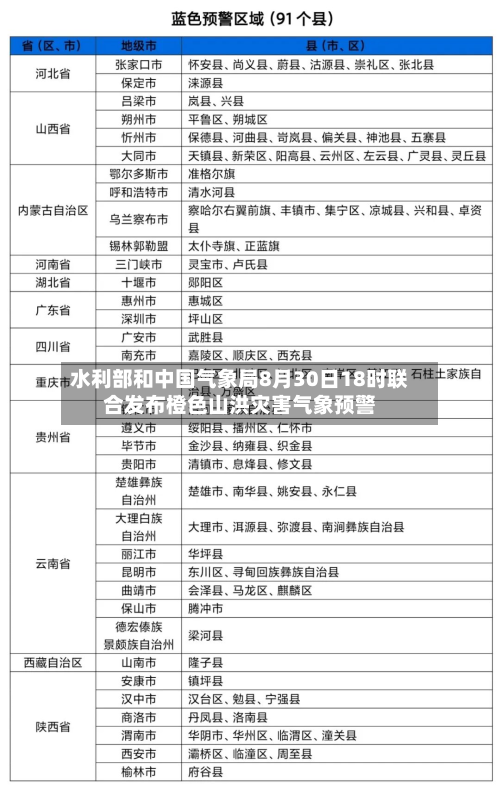 水利部和中国气象局8月30日18时联合发布橙色山洪灾害气象预警