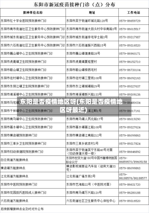 东阳是否疫情地区呀(东阳是否疫情地区呀最近)-第2张图片