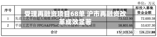 受理再融资项目68单 沪市再融资改革成效显著-第2张图片