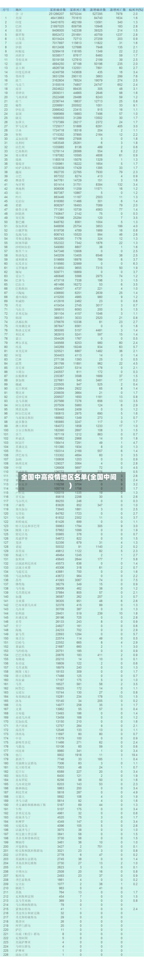 全国中高疫情地区名单(全国中间)-第2张图片