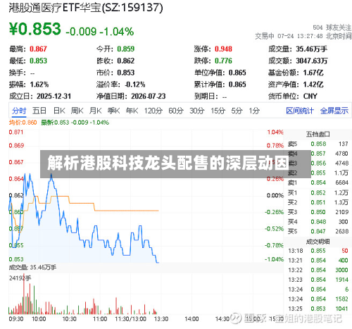 解析港股科技龙头配售的深层动因