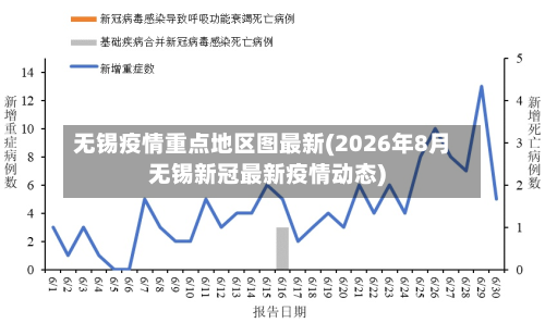 无锡疫情重点地区图最新(2026年8月无锡新冠最新疫情动态)