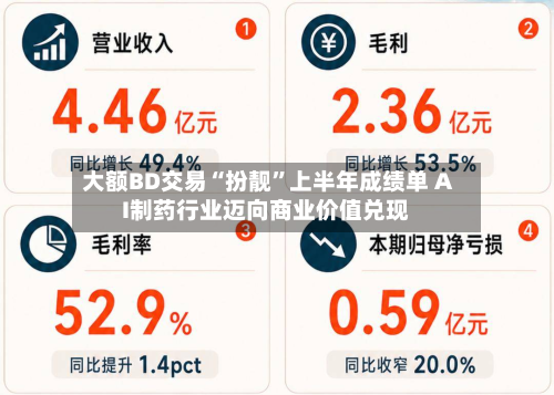 大额BD交易“扮靓”上半年成绩单 AI制药行业迈向商业价值兑现