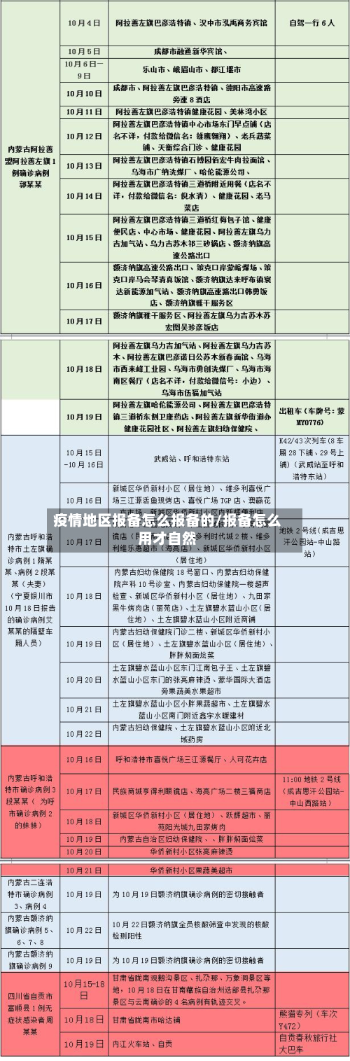 疫情地区报备怎么报备的/报备怎么用才自然-第2张图片