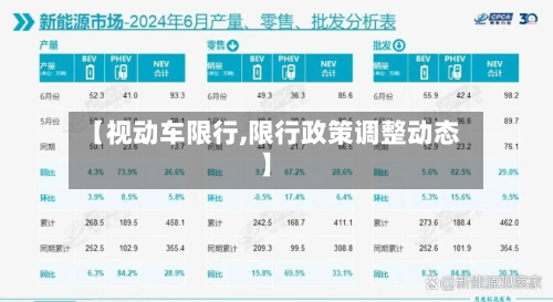 【视动车限行,限行政策调整动态】