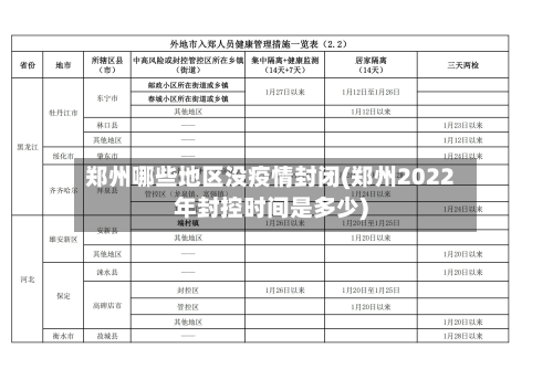 郑州哪些地区没疫情封闭(郑州2022年封控时间是多少)-第2张图片