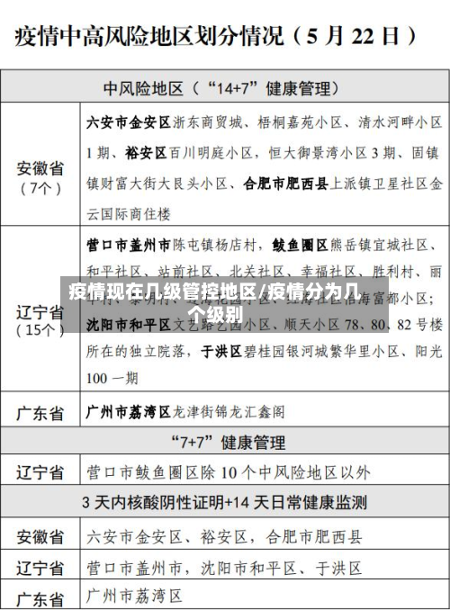 疫情现在几级管控地区/疫情分为几个级别-第2张图片
