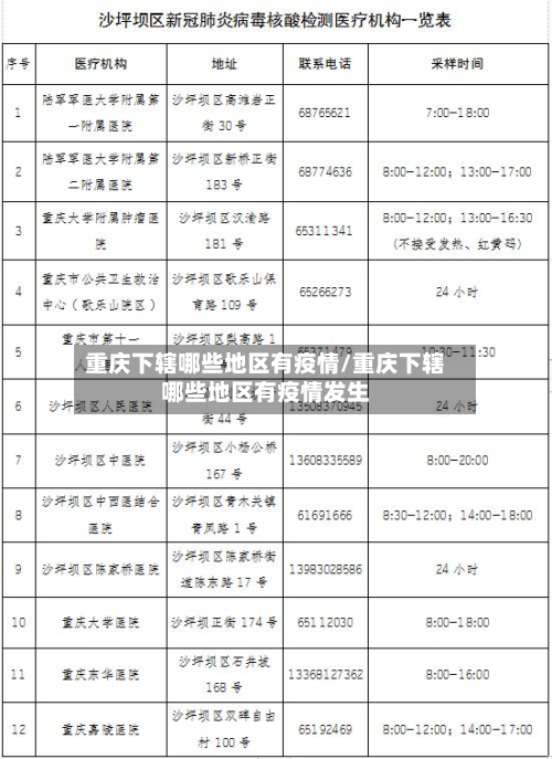 重庆下辖哪些地区有疫情/重庆下辖哪些地区有疫情发生