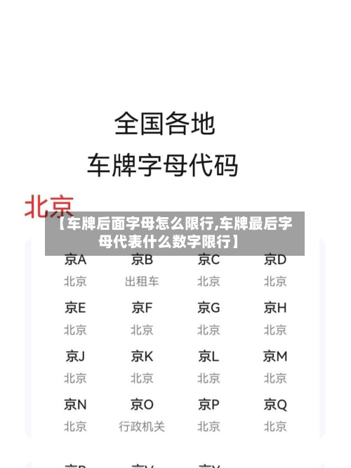 【车牌后面字母怎么限行,车牌最后字母代表什么数字限行】