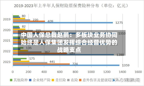 中国人保总裁赵鹏:多板块业务协同始终是人保集团发挥综合经营优势的战略支点-第2张图片