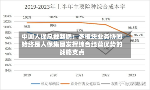 中国人保总裁赵鹏:多板块业务协同始终是人保集团发挥综合经营优势的战略支点-第3张图片
