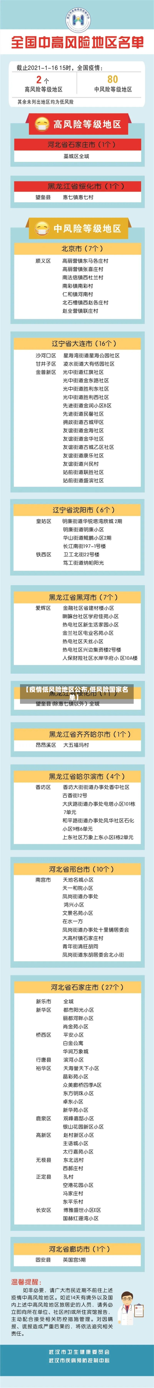 【疫情低风险地区公布,低风险国家名单】
