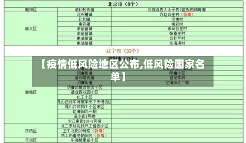 【疫情低风险地区公布,低风险国家名单】-第2张图片