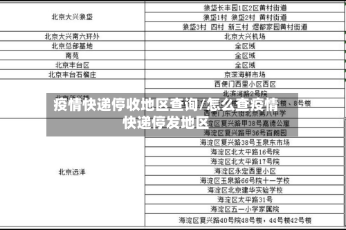 疫情快递停收地区查询/怎么查疫情快递停发地区