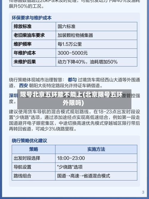 限号北京五环能不能上(北京限号五环外限吗)-第3张图片