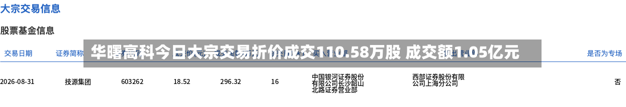 华曙高科今日大宗交易折价成交110.58万股 成交额1.05亿元-第3张图片