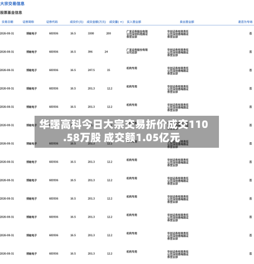 华曙高科今日大宗交易折价成交110.58万股 成交额1.05亿元-第2张图片