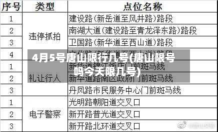4月5号唐山限行几号(唐山限号吗今天限几号)