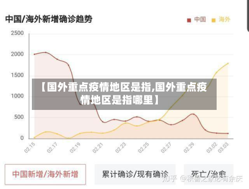 【国外重点疫情地区是指,国外重点疫情地区是指哪里】