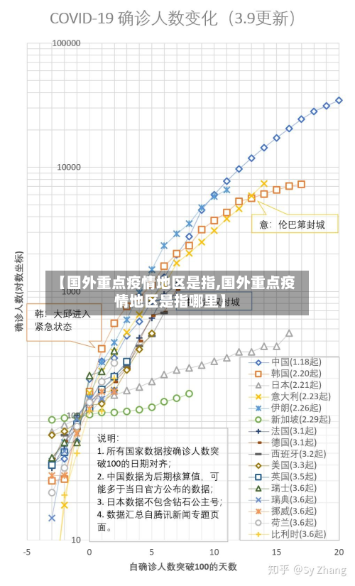 【国外重点疫情地区是指,国外重点疫情地区是指哪里】-第2张图片