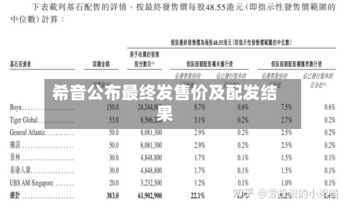 希音公布最终发售价及配发结果