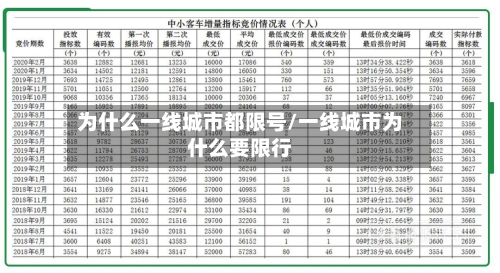 为什么一线城市都限号/一线城市为什么要限行