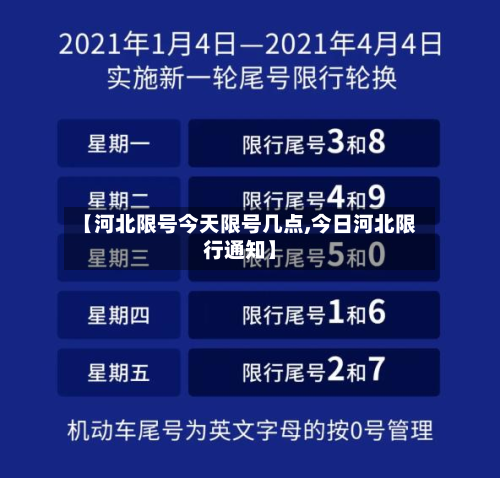 【河北限号今天限号几点,今日河北限行通知】-第2张图片
