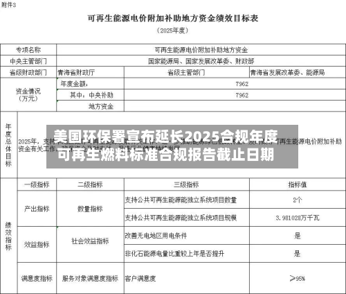 美国环保署宣布延长2025合规年度可再生燃料标准合规报告截止日期