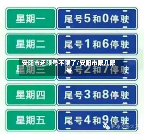 安阳市还限号不限了/安阳市限几限号-第1张图片