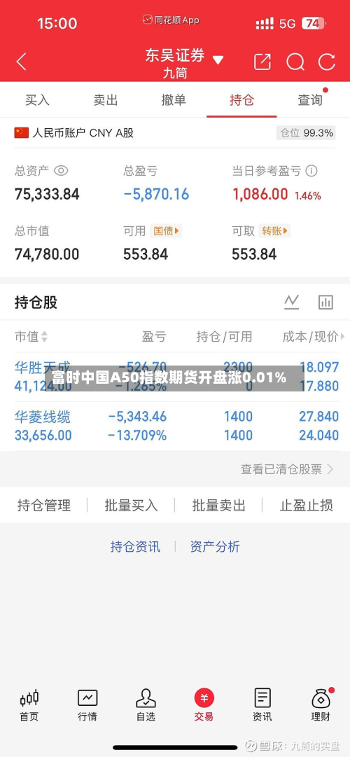 富时中国A50指数期货开盘涨0.01%-第2张图片