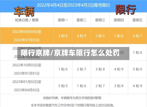 限行京牌/京牌车限行怎么处罚-第2张图片