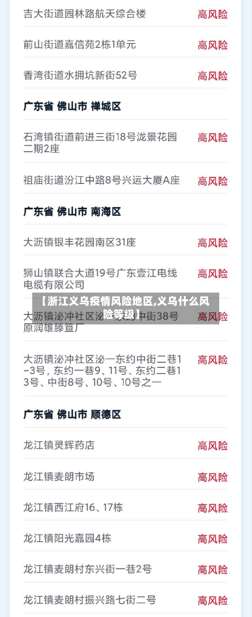 【浙江义乌疫情风险地区,义乌什么风险等级】-第2张图片