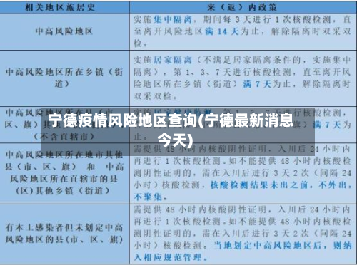宁德疫情风险地区查询(宁德最新消息今天)-第2张图片