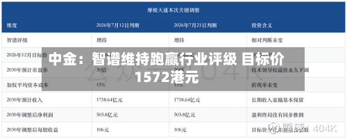 中金：智谱维持跑赢行业评级 目标价1572港元-第1张图片