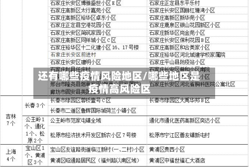 还有哪些疫情风险地区/哪些地区是疫情高风险区