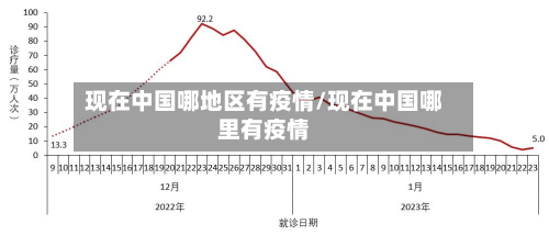 现在中国哪地区有疫情/现在中国哪里有疫情-第2张图片