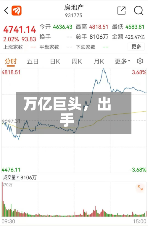 万亿巨头，出手