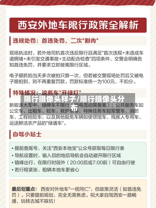 限行摄像头样子/限行摄像头分布