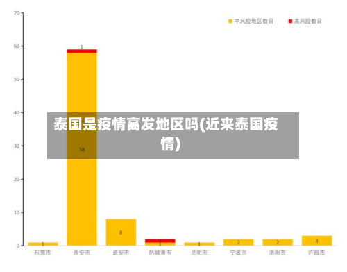 泰国是疫情高发地区吗(近来泰国疫情)-第2张图片