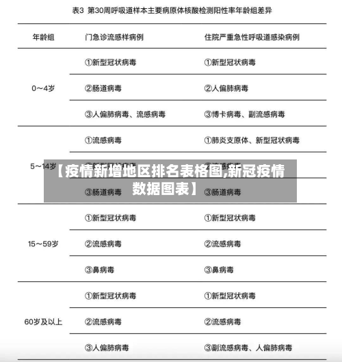 【疫情新增地区排名表格图,新冠疫情数据图表】-第2张图片