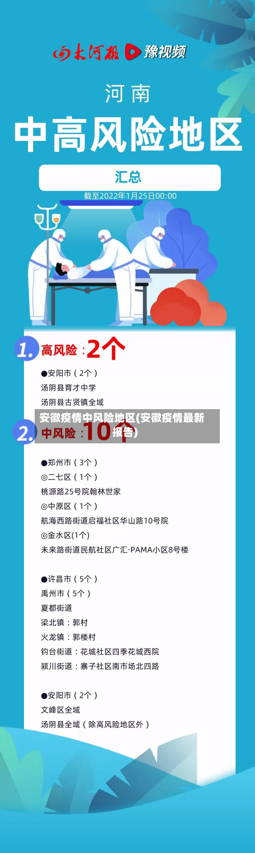 安徽疫情中风险地区(安徽疫情最新报告)-第2张图片