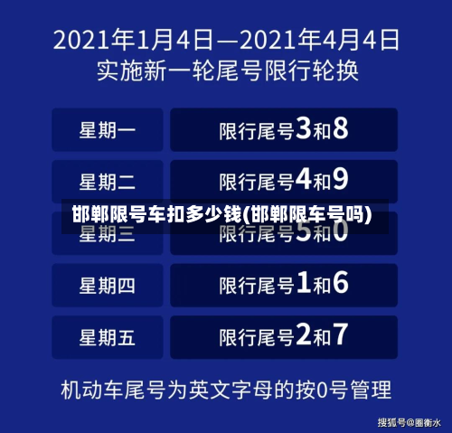 邯郸限号车扣多少钱(邯郸限车号吗)